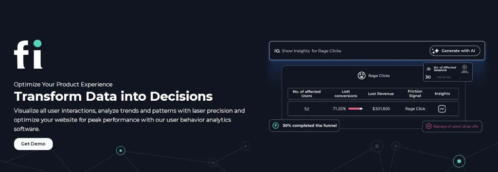 Fi homepage hero banner showing user behavior analytics software with the headline “Transform Data into Decisions” and a dashboard highlighting rage click insights, affected sessions, lost conversions, and lost revenue.