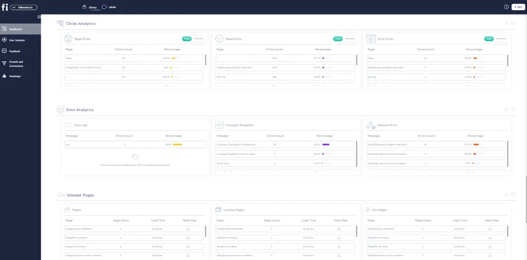 FullSession analytics dashboard showing click analytics for rage clicks, dead clicks, and error clicks, along with error logs, uncaught exceptions, network errors, and slowest pages.