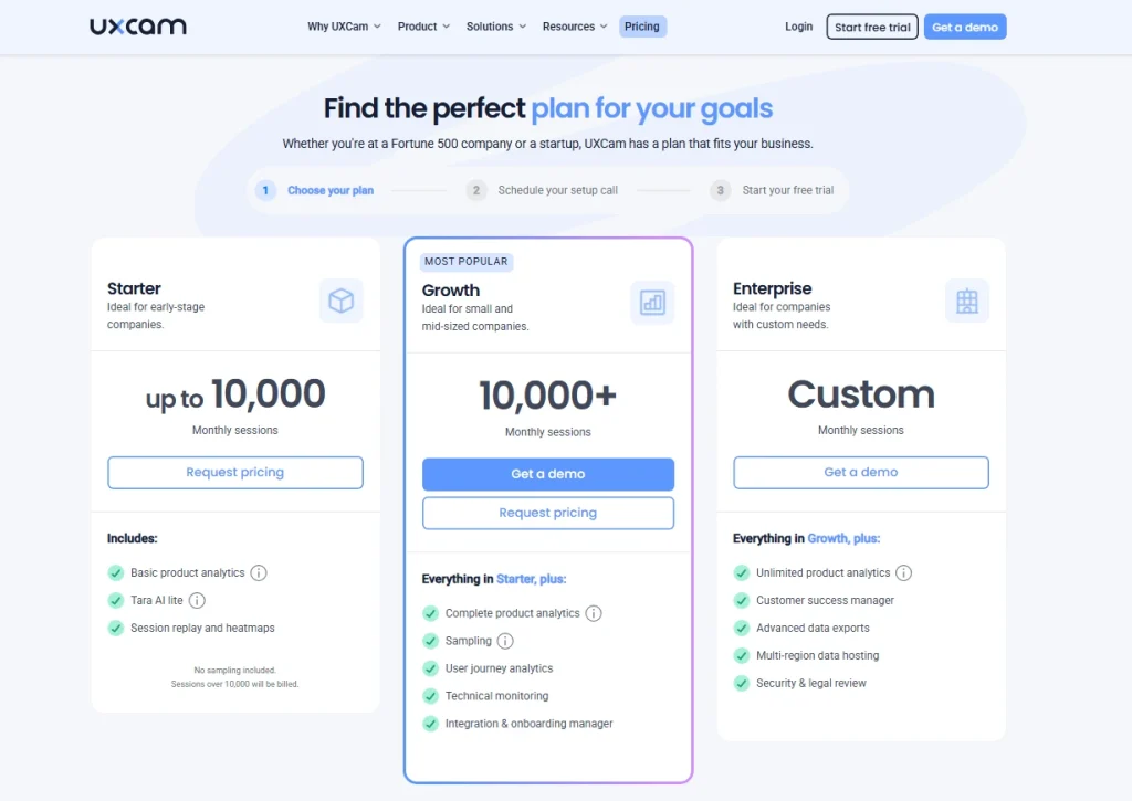 UXCam Pricing Plans for Starter, Growth, and Enterprise SEO alt text: UXCam pricing page showing Starter, Growth, and Enterprise plans with monthly session limits, product analytics features, session replay, heatmaps, and demo/request pricing options.