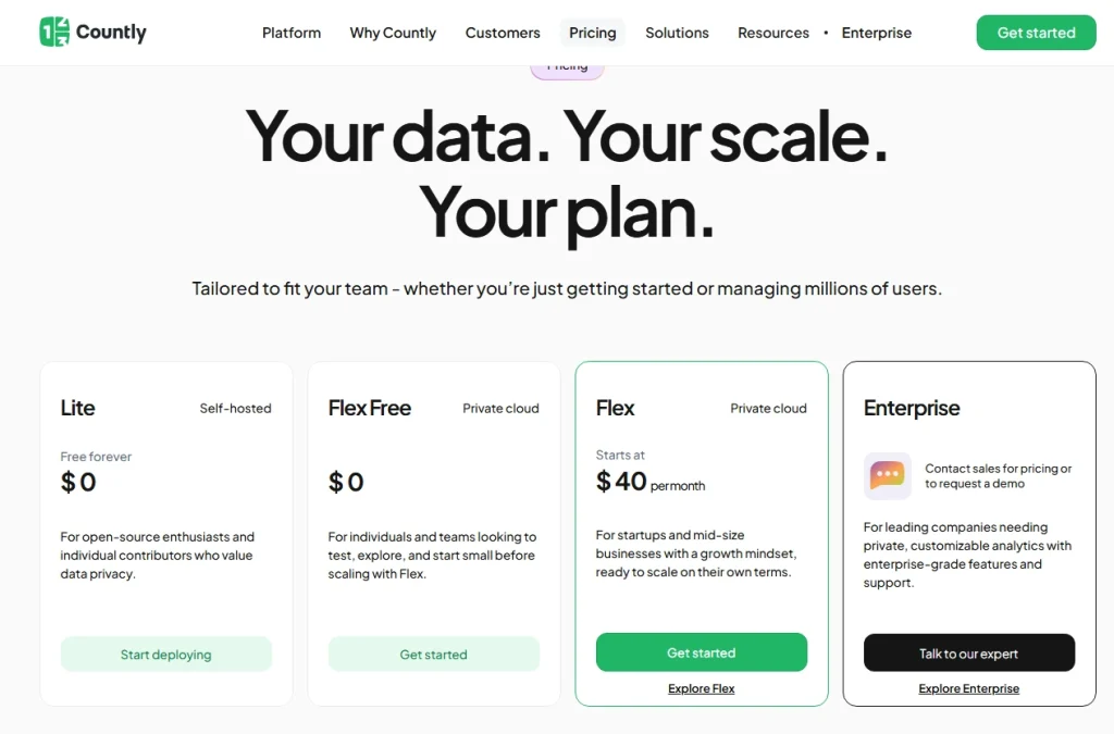 Comparison of Countly pricing plans
