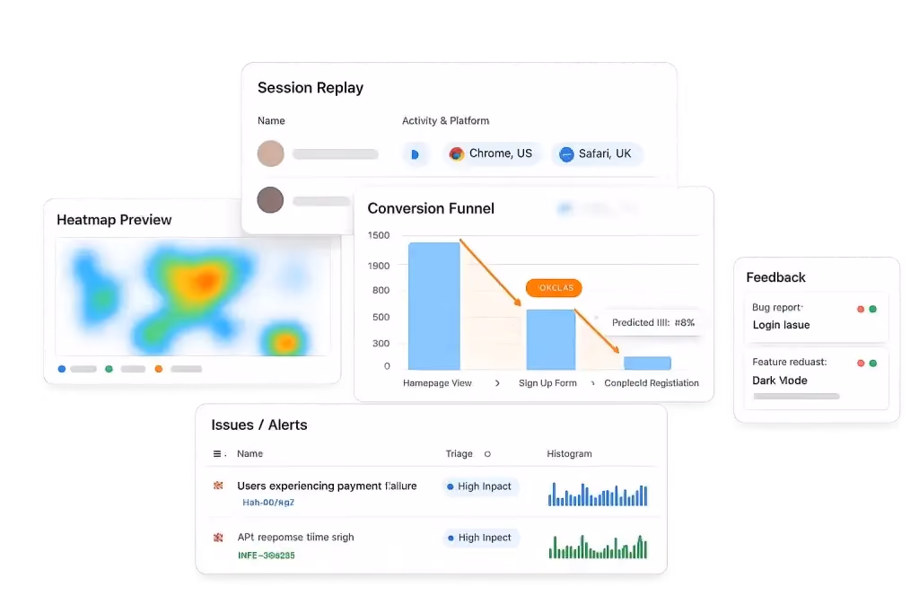 Illustration showing product analytics widgets for session replay, heatmap preview, conversion funnel, issues and alerts, and user feedback.
