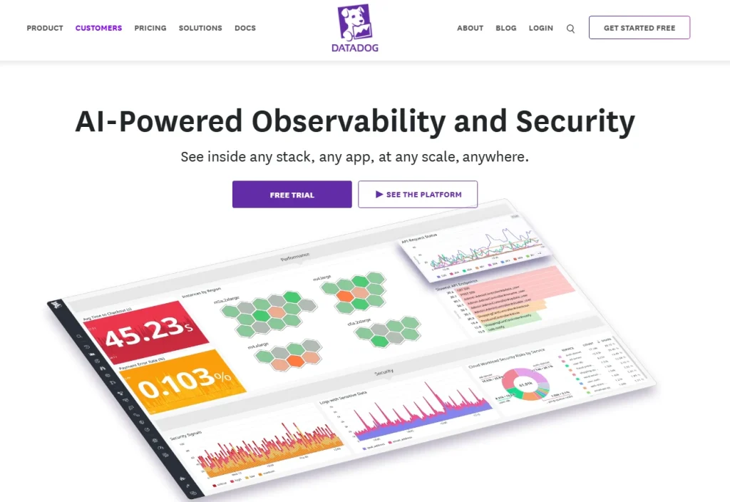 Datadog homepage hero banner with the headline “AI-Powered Observability and Security” and a dashboard preview showing performance metrics, service maps, charts, and security analytics.