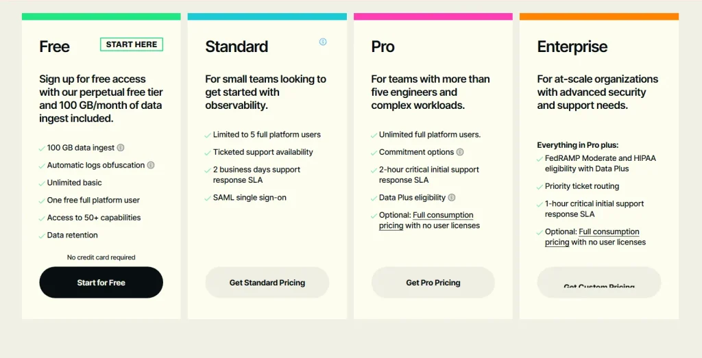 New Relic pricing table showing Free, Standard, Pro, and Enterprise plans with data ingest limits, support levels, platform users, and observability feature differences.