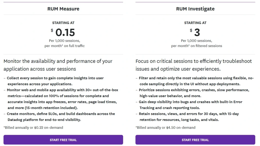 Datadog pricing section comparing RUM Measure starting at $0.15 per 1,000 sessions and RUM Investigate starting at $3 per 1,000 filtered sessions, with feature descriptions and free trial buttons.