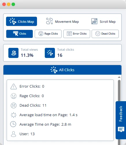 FullSession heatmap analytics panel showing click map, movement map, and scroll map tabs, with metrics for total views, total clicks, dead clicks, average load time, and average time on page.