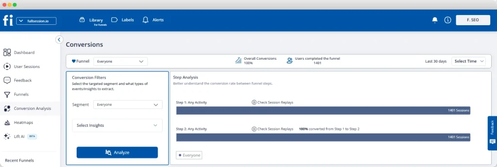 FullSession conversions dashboard showing funnel step analysis with conversion filters, segment selection, overall conversions, users completed the funnel, and two funnel steps with 100% conversion.