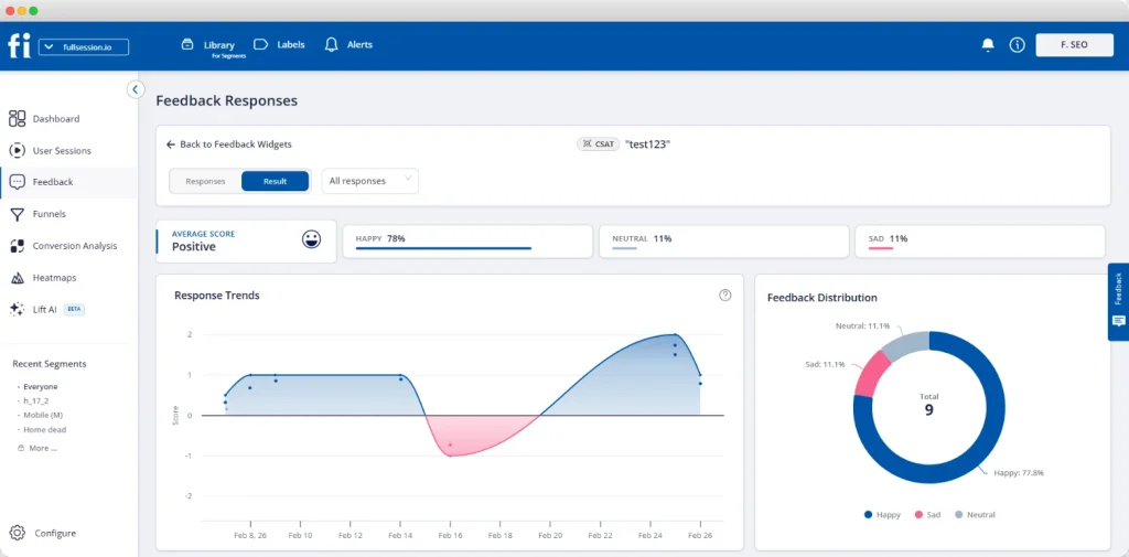 FullSession feedback dashboard showing CSAT response results with average positive score, happy, neutral, and sad sentiment breakdowns, plus response trends and a feedback distribution chart.