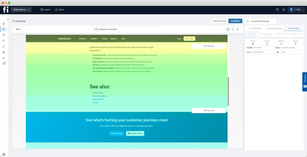 FullSession heatmap dashboard showing user scroll behavior and engagement tracking on a website