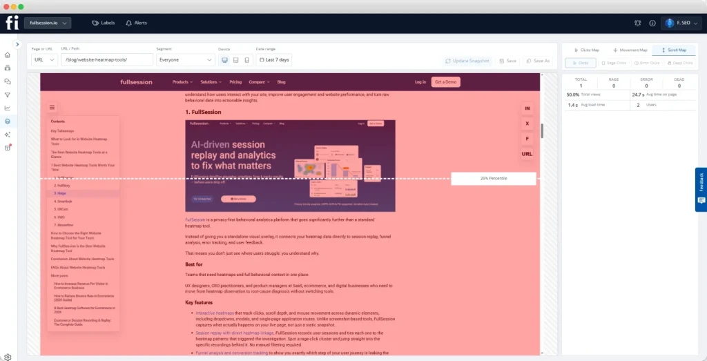 FullSession interactive heatmap tool displaying scroll map analytics and user engagement tracking on a blog page.
