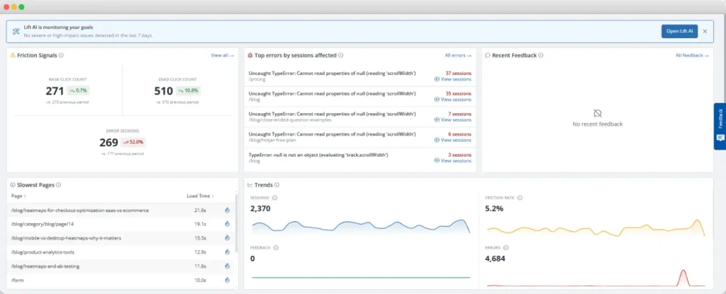 Dashboard interface displaying ecommerce error tracking metrics, friction signals, slowest pages, session trends, and JavaScript errors monitored through FullSession analytics.
