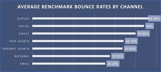 Illustration banner about reducing bounce rate in ecommerce websites featuring analytics charts, shopping cart icons, and user behavior optimization concepts.