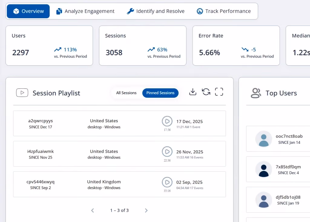 FullSession analytics dashboard showing overview metrics for users, sessions, error rate, and median load time, alongside a session playlist and top users panel.