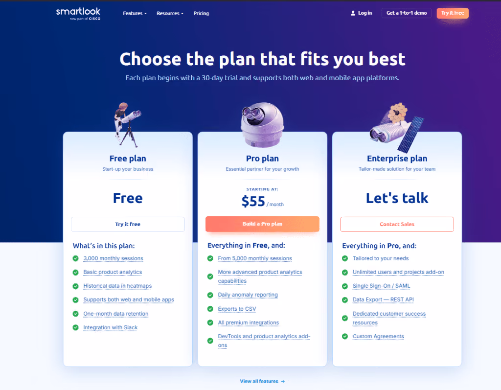 Smartlook pricing page showing Free, Pro, and Enterprise plans with monthly session limits, product analytics features, heatmaps, integrations, and trial options.