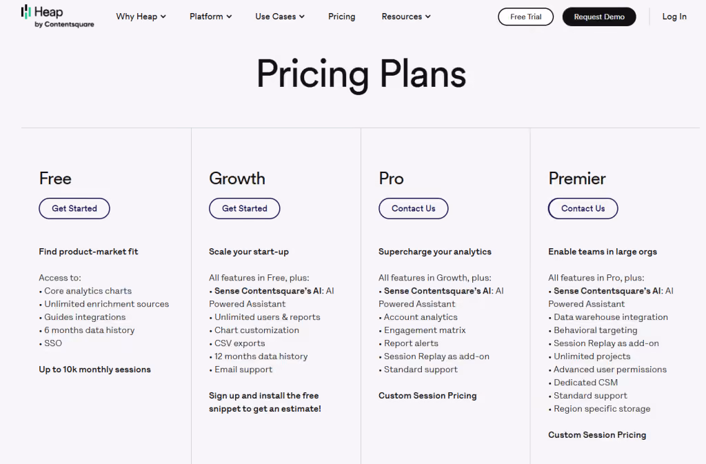 Heap pricing page showing Free, Growth, Pro, and Premier plans with feature lists, monthly session details, and contact or get started buttons.