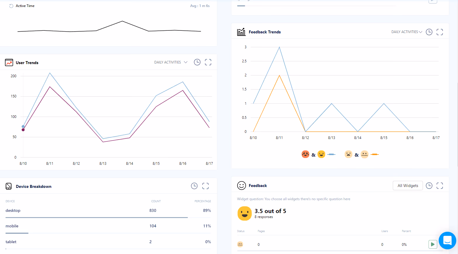 session insights