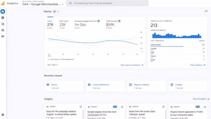 Google analytics guide
