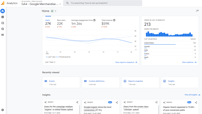 Google analytics guide