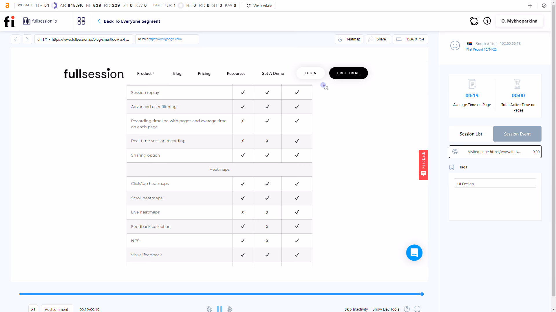 fullsession features list