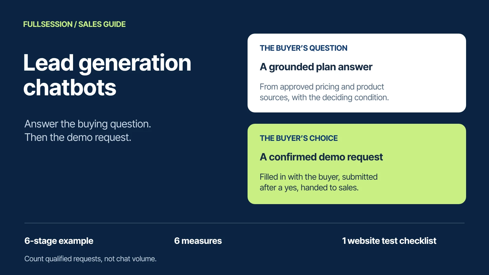 Lead generation chatbots: answer the buying question from approved pricing and product sources, then help the buyer complete a confirmed demo request handed to sales. A six-stage illustrative example, six measures and a website test checklist.