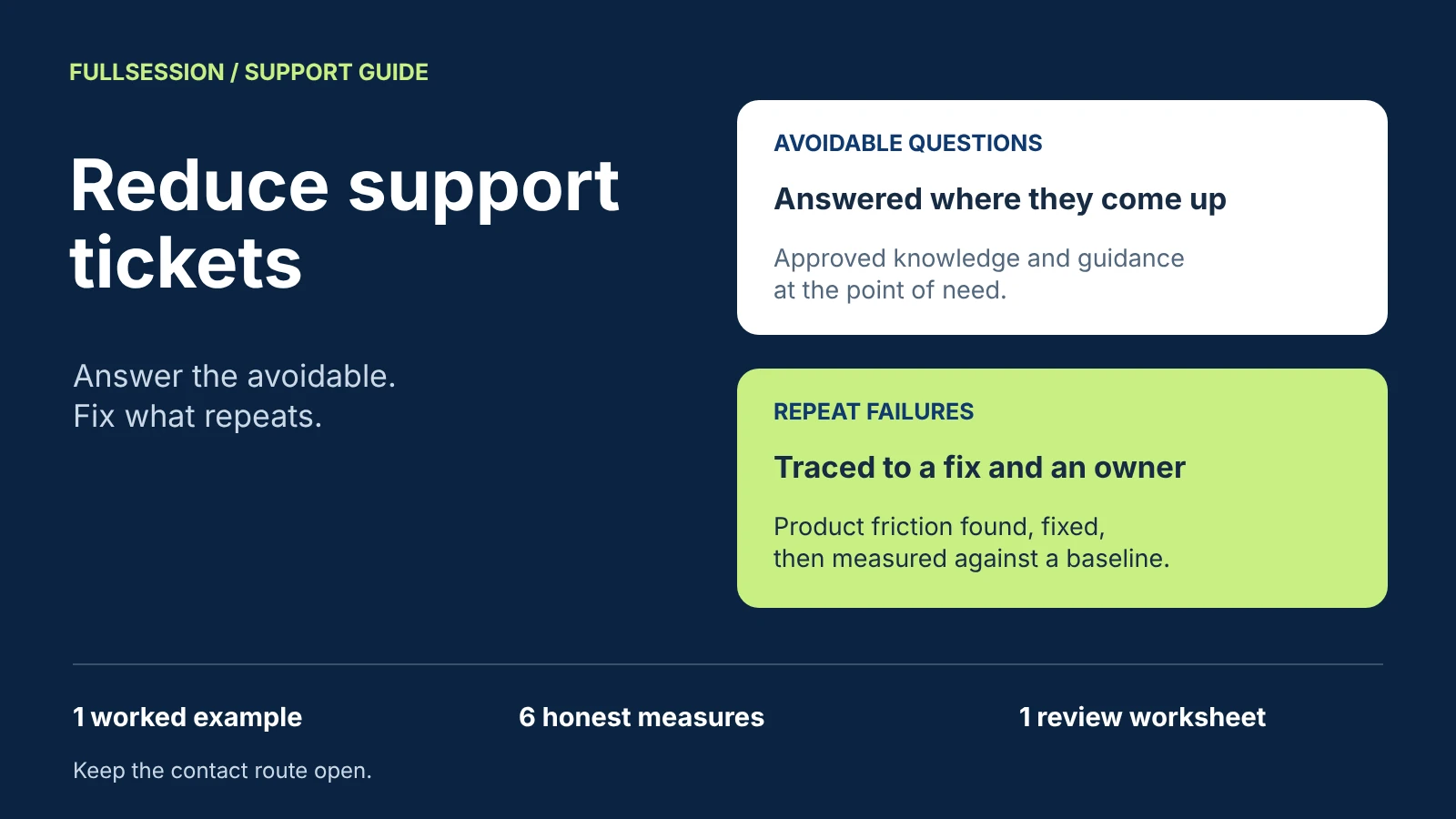 How to reduce support tickets without hiding the problem: answer avoidable questions where they come up, and trace repeat failures to a fix and an owner. A worked question-to-fix example, six measures and a review worksheet.