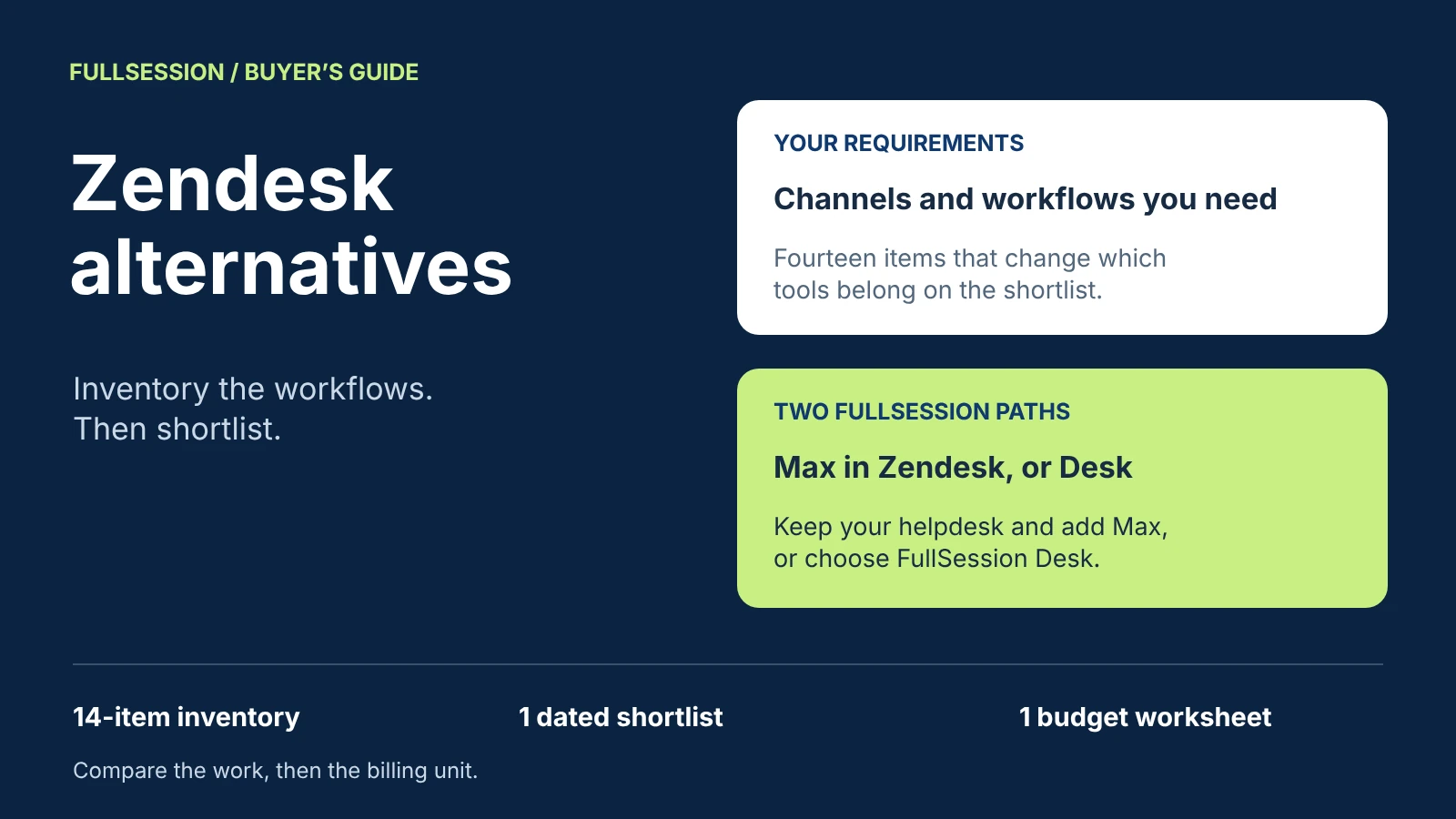 Zendesk alternatives: inventory the channels and workflows your team needs, then compare a dated shortlist. Add Max inside Zendesk or choose FullSession Desk. A requirements inventory, shortlist and budget worksheet.