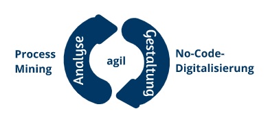 Grafik - Process Mining