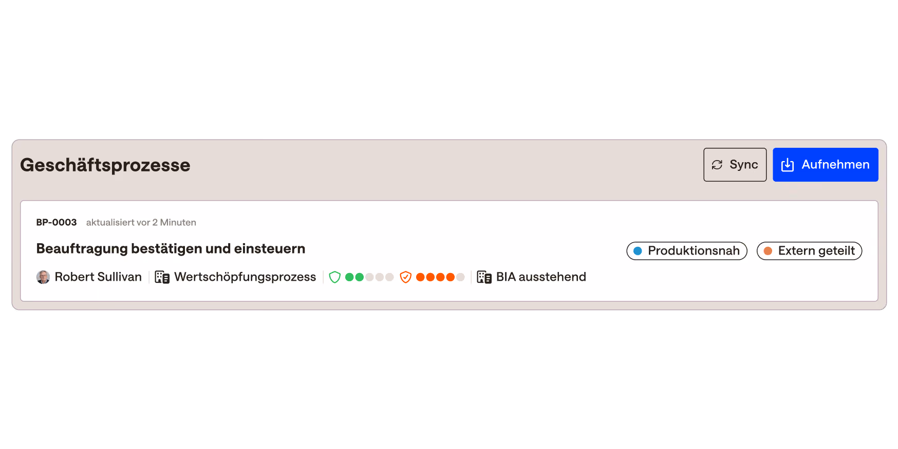 Darstellung eines Geschäftsprozesses