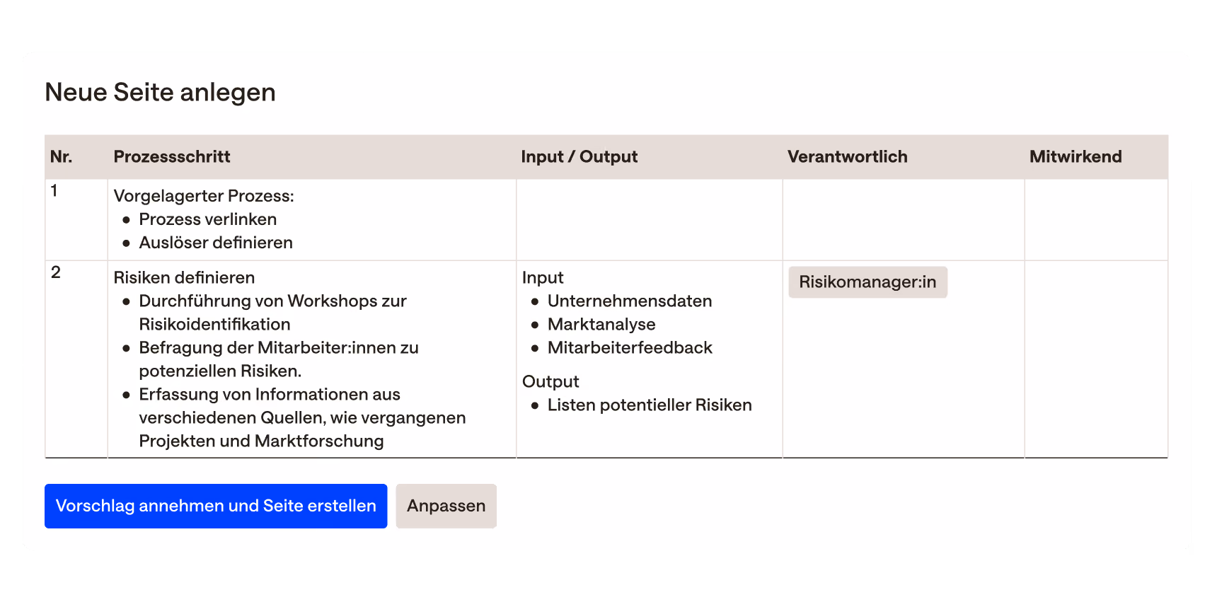 Neuanlegen eines KI-generierten Prozesses zur Wissensdokumentation