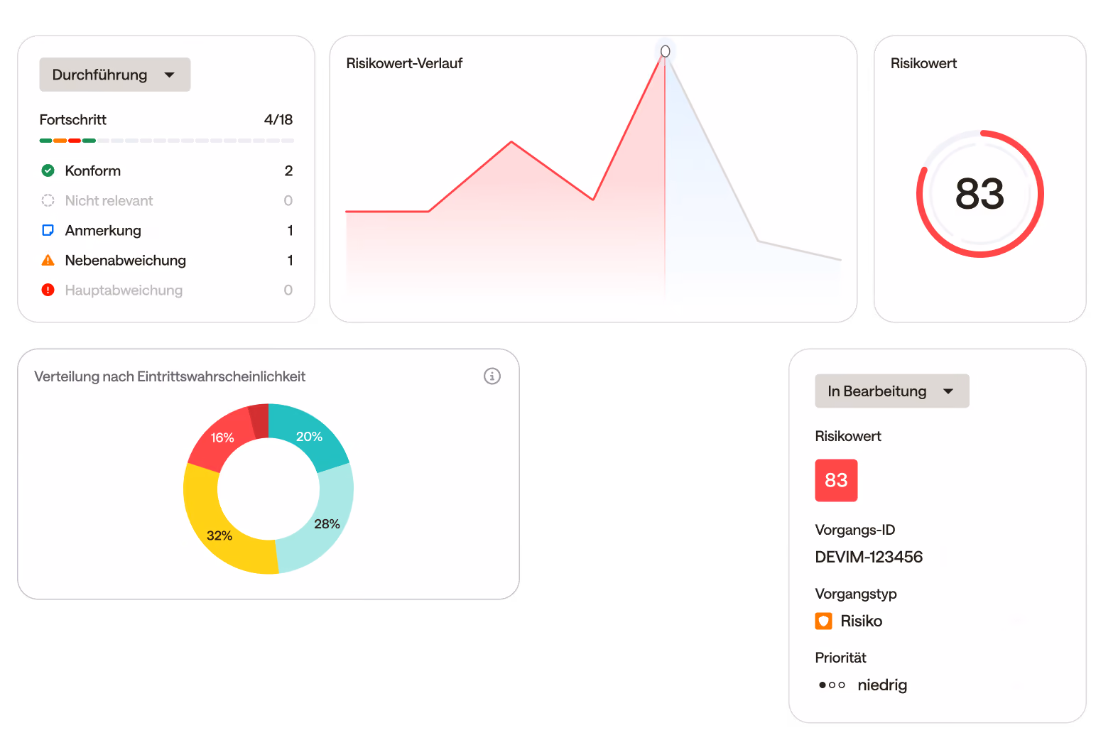 Interface-Elemente aus dem Risikomanagement-Modul