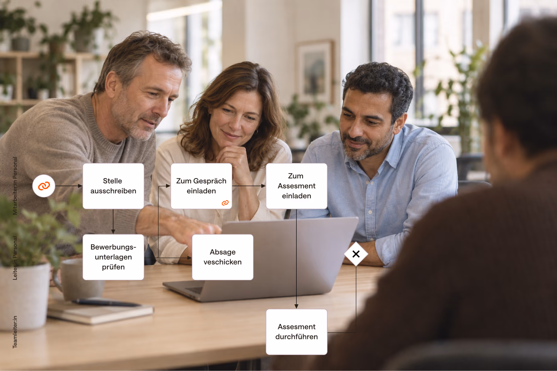 Zwei Männer und eine Frau entwerfen an einem Laptop ein Prozess-Flussdiagramm
