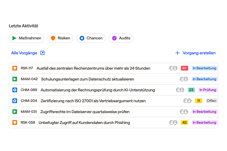 Übersicht mehrerer Vorgänge