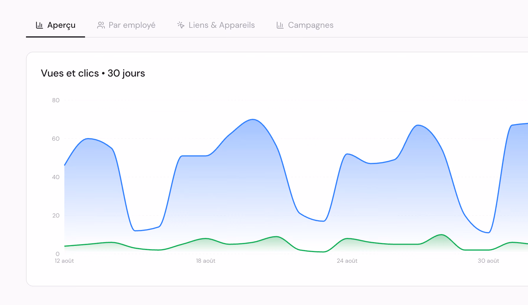 Analytiques GENSY.EMAIL