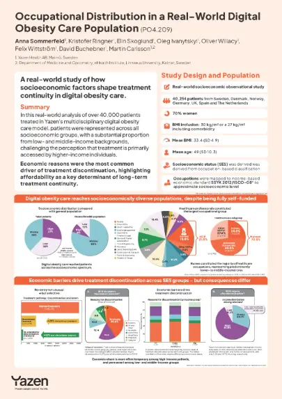 Infographic poster detailing a real-world study on socioeconomic factors affecting digital obesity care, including summary, study design, obesity prevalence by socioeconomic status, and economic barriers impacting treatment adherence.
