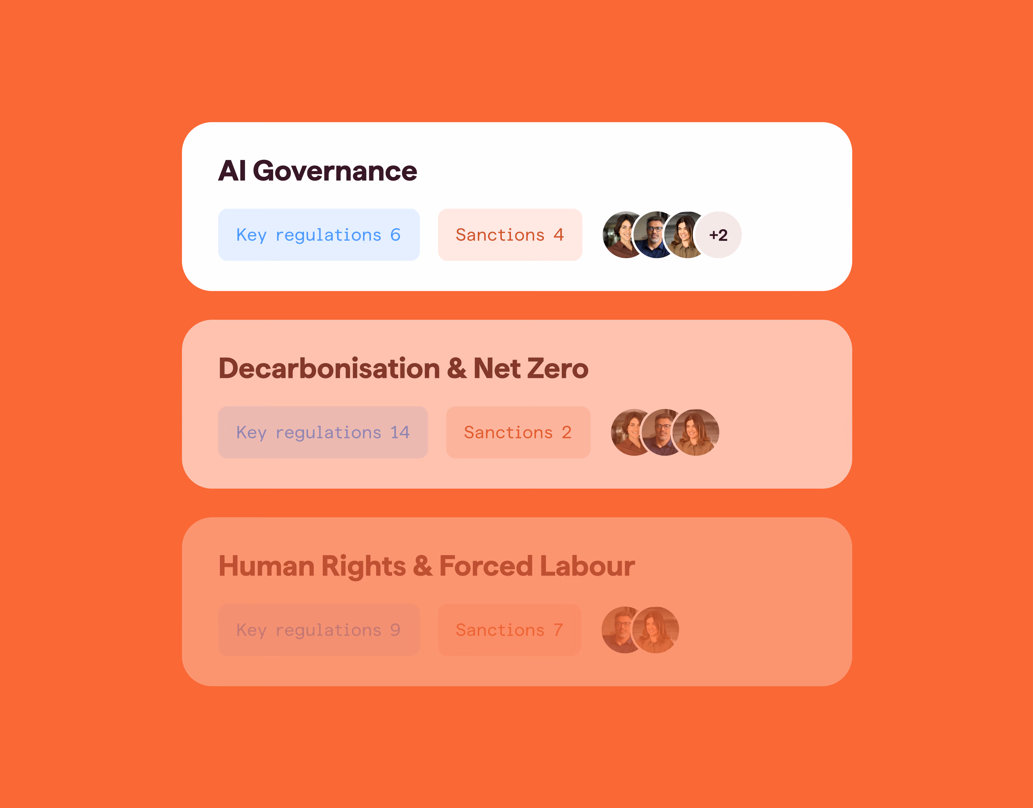 Product screenshot showing monitored topics including AI governance, decarbonisation and net zero, and human rights and forced labour