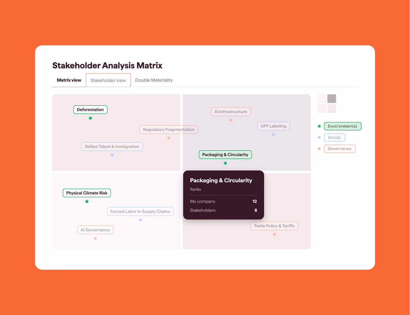 Datamaran's Stakeholder Analysis Matrix for the Food & Beverage industry, with a detail card comparing company and stakeholder rankings for Packaging & Circularity