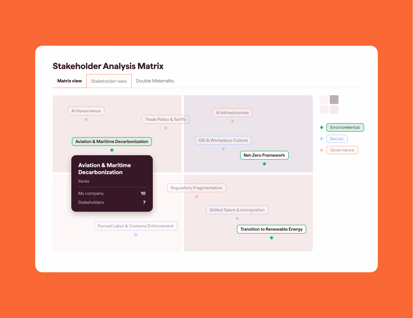 Datamaran's Stakeholder Analysis Matrix for the Transport & Logistics industry, with a detail card comparing company and stakeholder rankings for Aviation & Maritime Decarbonization