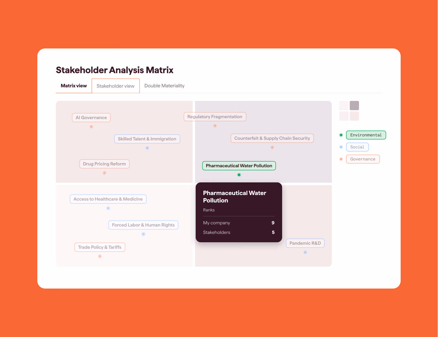 Datamaran's Stakeholder Analysis Matrix for the Pharmaceuticals industry, with a detail card comparing company and stakeholder rankings for Pharmaceutical Water Pollution