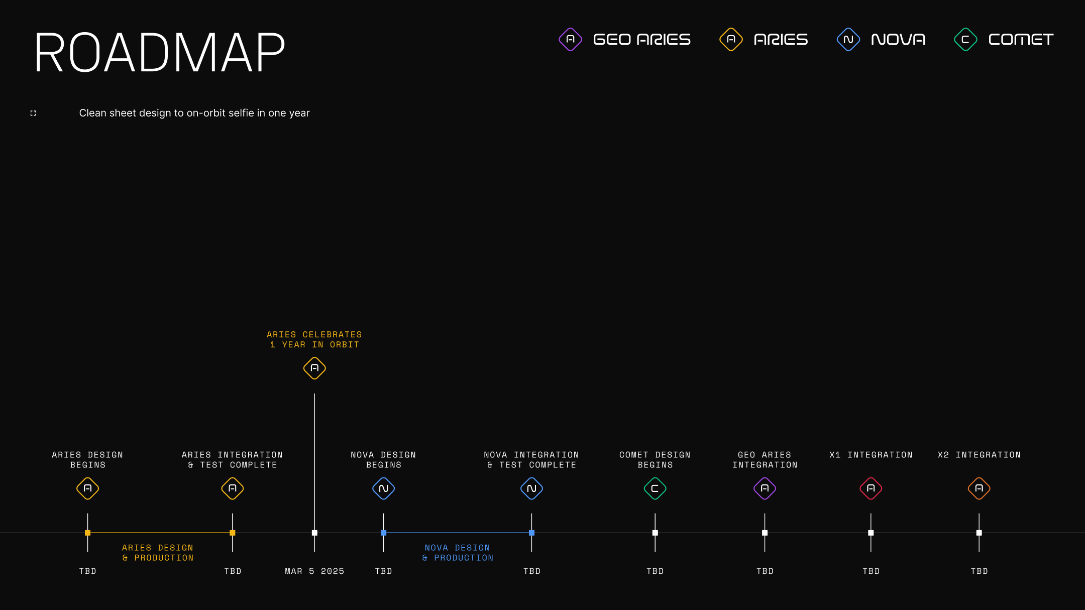 Apex — roadmap