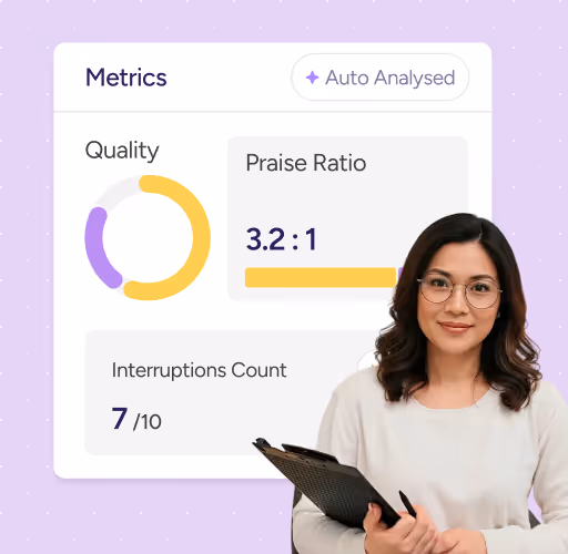 Performance metrics dashboard showing quality score with a circular graph, praise ratio 3.2 to 1, and interruptions count 7 out of 10, next to a woman holding a clipboard.