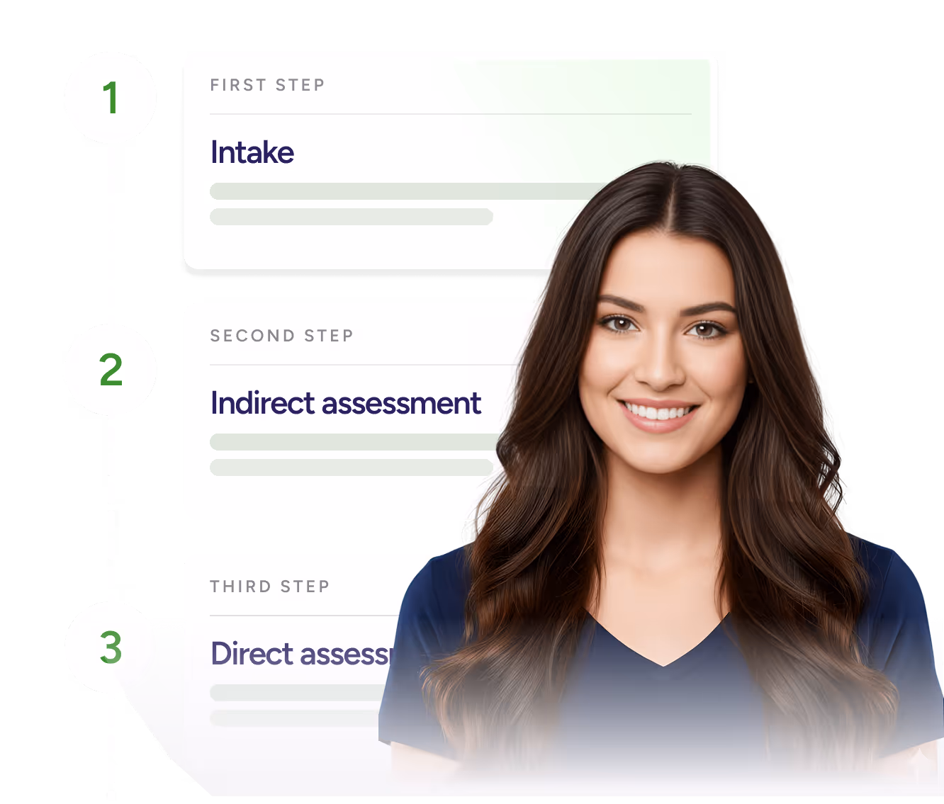 Three-step process with a smiling woman on the right; steps labeled Intake, Indirect assessment, and Direct assessment.