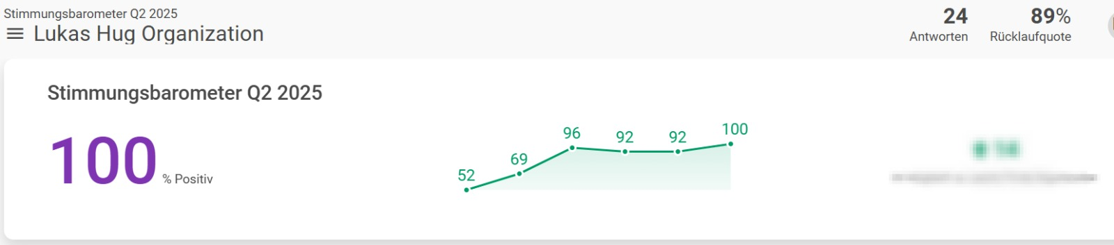 Stimmungsbarometer Q2 2025: Entwicklung der Team-Stimmung von 52% auf 100% positiv während der Begleitung