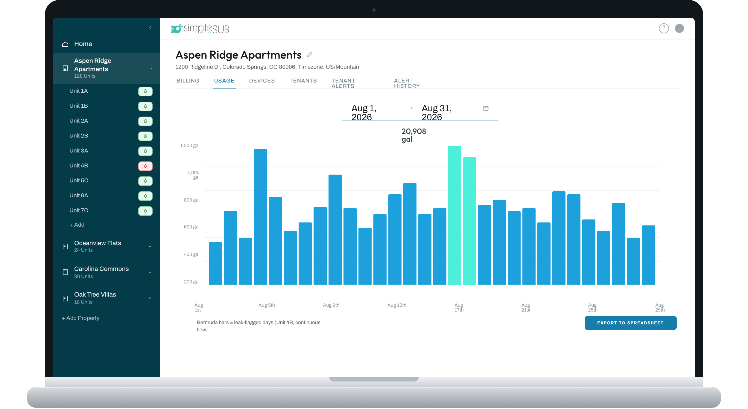 SimpleSUB dashboard