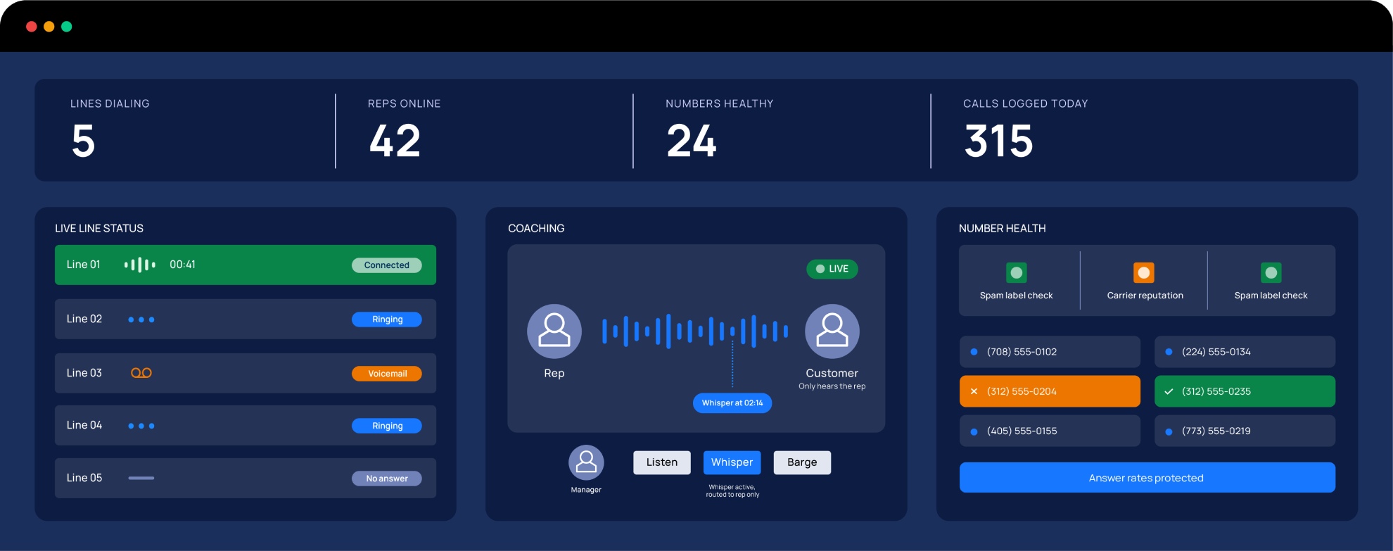 Sales Dialer