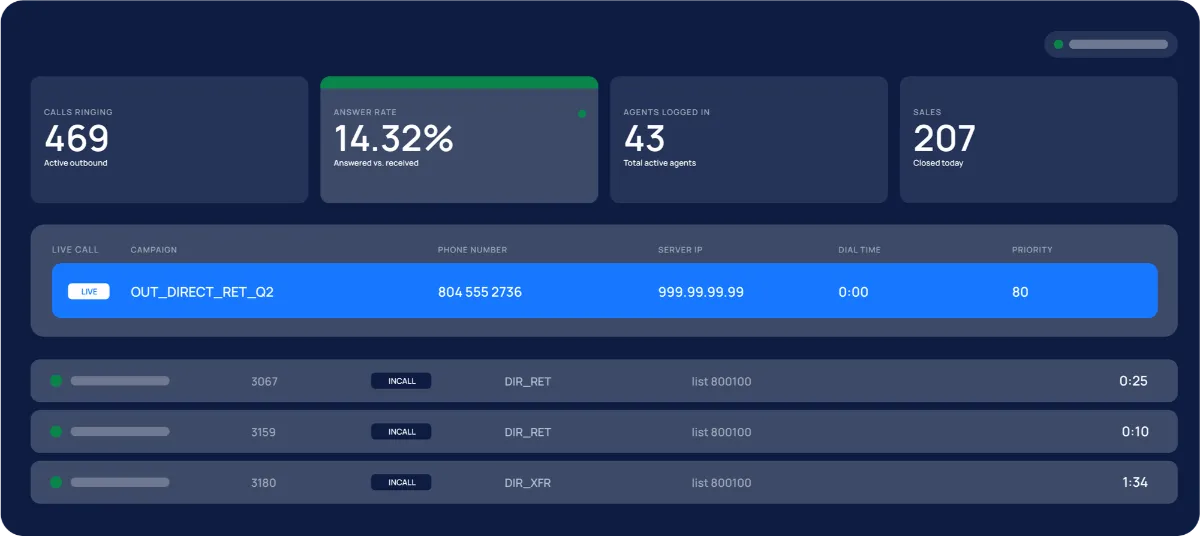 Ytel Platform Dashboard