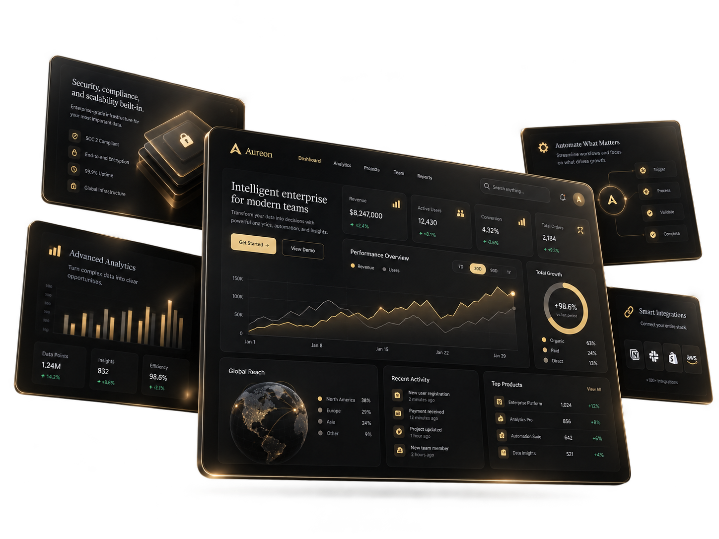 Aurelia Intelligent Automation for Modern Enterprises