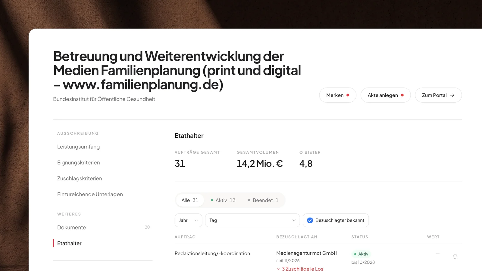 Rahmenverträge für Werbeagenturen verstehen