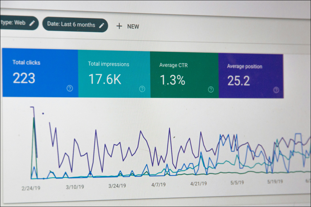 Google search console performance dashboard