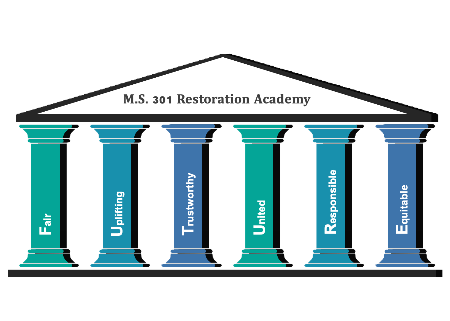 M.S. 301 Restoration Academy FUTURE core values pillars diagram