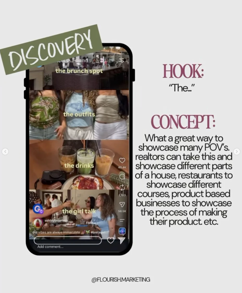 Carousel slide labelled Discovery, breaking down a Reel that uses the hook The to show a brunch spot from several points of view.