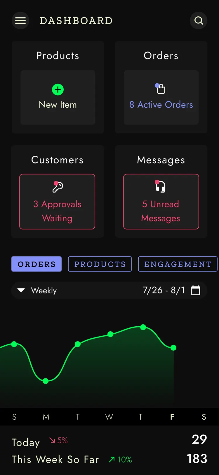 Official Cali Connect app — dispensary dashboard with open orders, ID approvals and weekly order volume